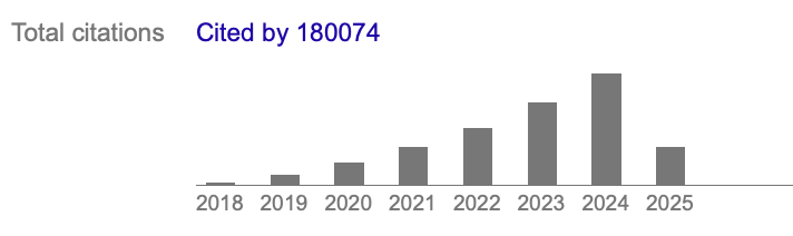 arXiv Attention paper citations